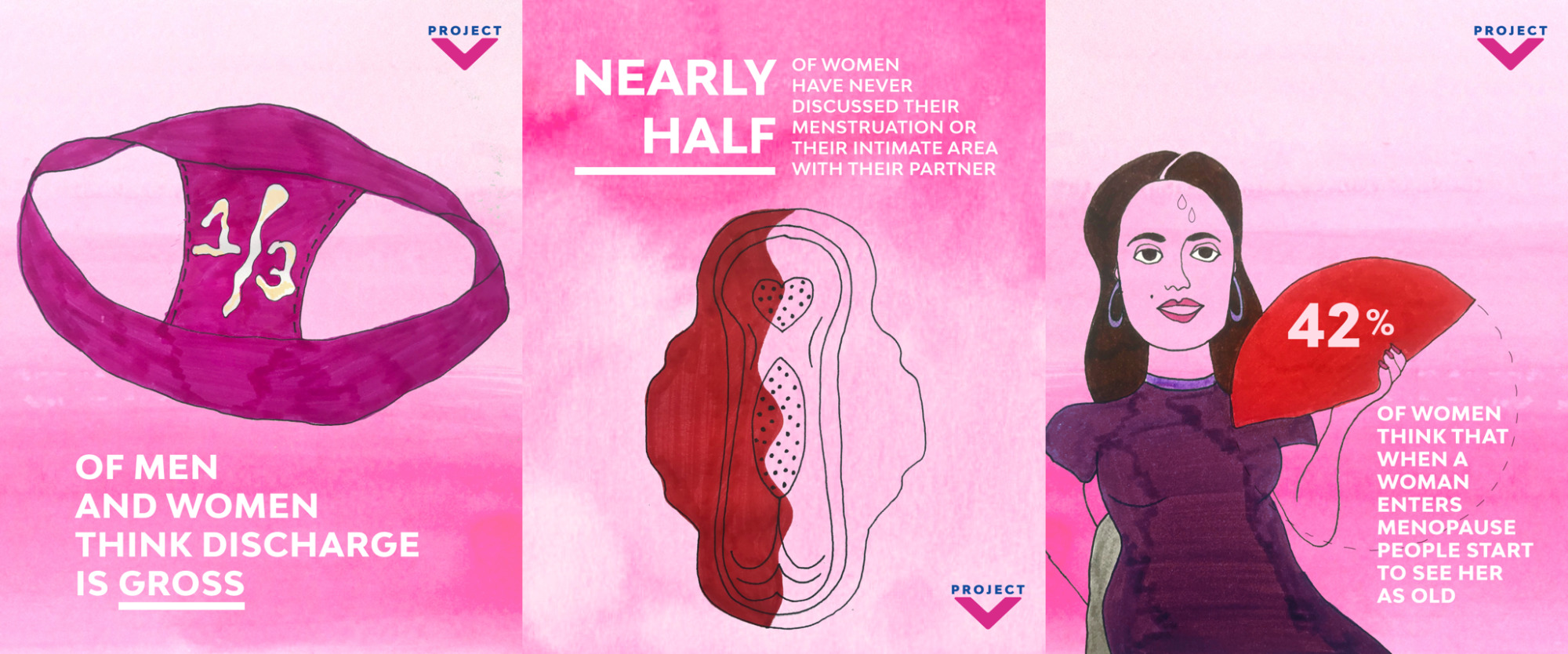 1.Underwear with discharge that shows 1/3 representing stat 1/3 of men and women think discharge is gross. 2. Libresse towel half coloured in red. Caption: nearly half of women have never discussed their menstruation or their intimate area with their partner. 3. Hand drawn women holding up 42%. Caption: 42% of women think that when a woman enters menopause, people start to see her as old.
